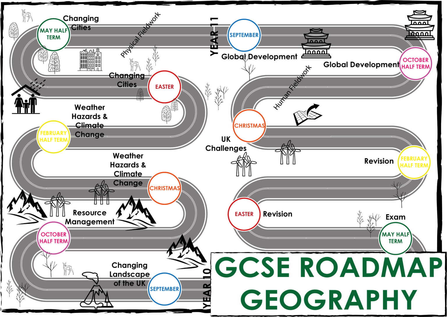 Geography Curriculum The Whitehaven Academy
