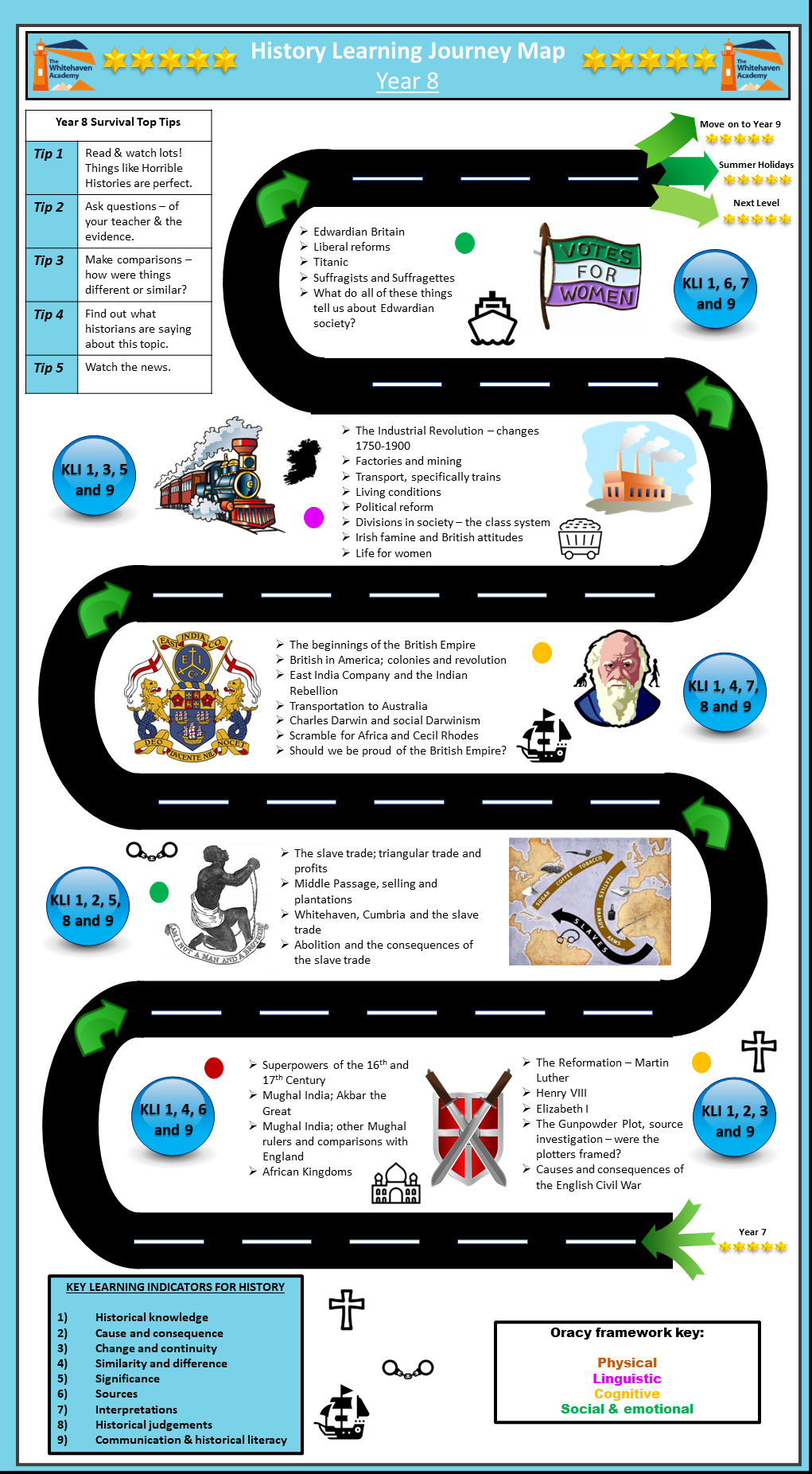 History Curriculum The Whitehaven Academy
