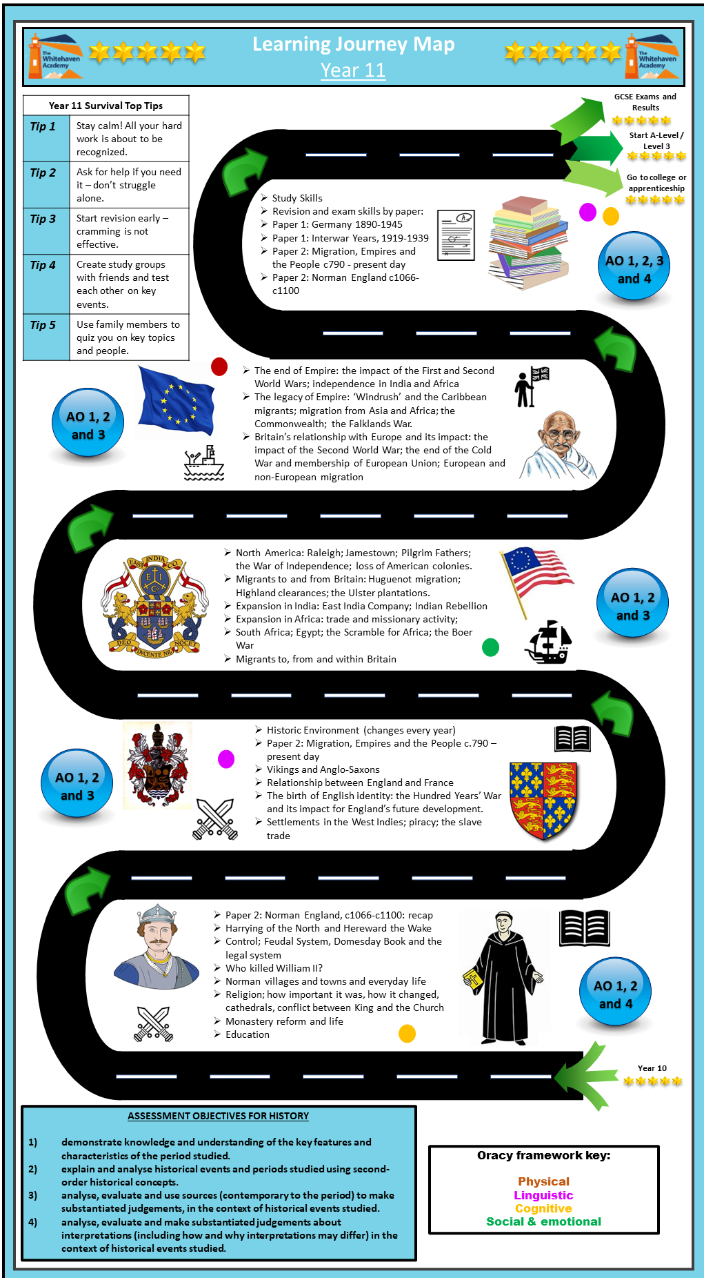 History Curriculum The Whitehaven Academy